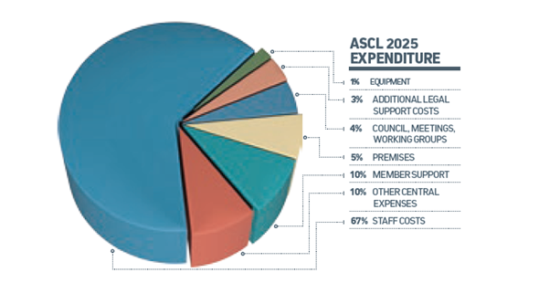 Annual-report-pie-1-(1).png